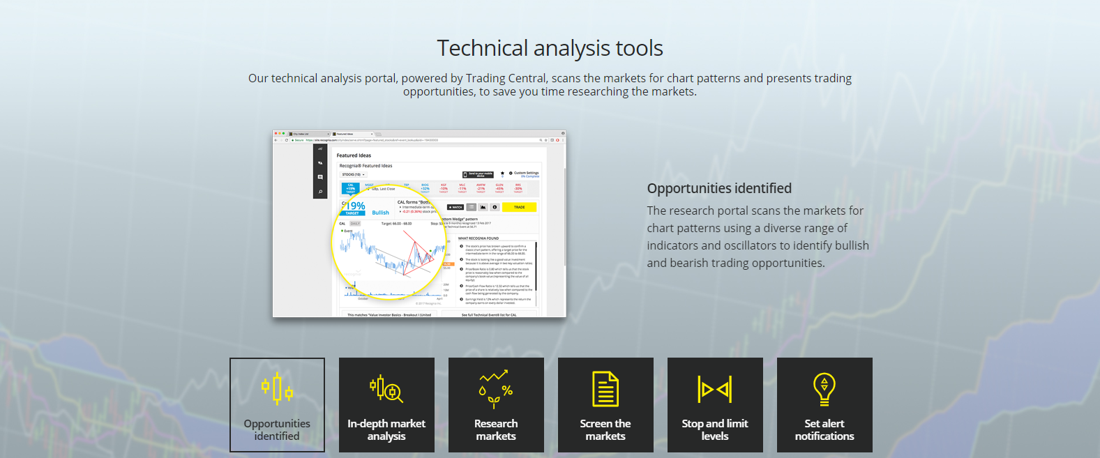 technical analysis tools City Index technical analysis tools